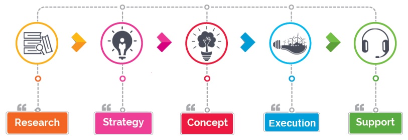 CP Plus CCTV Camera System services in Khadia, Ahmedabad