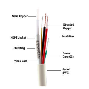 CP-ECC-180R-V1 – 3+1 CCTV Cable